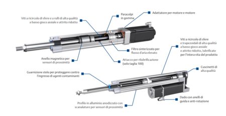 disegno tecnico attuatore elettrico lineare industriale