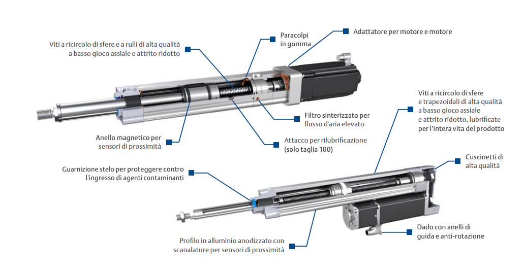 disegno tecnico attuatore elettrico lineare industriale